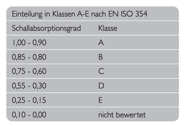 Funktionsstoffe